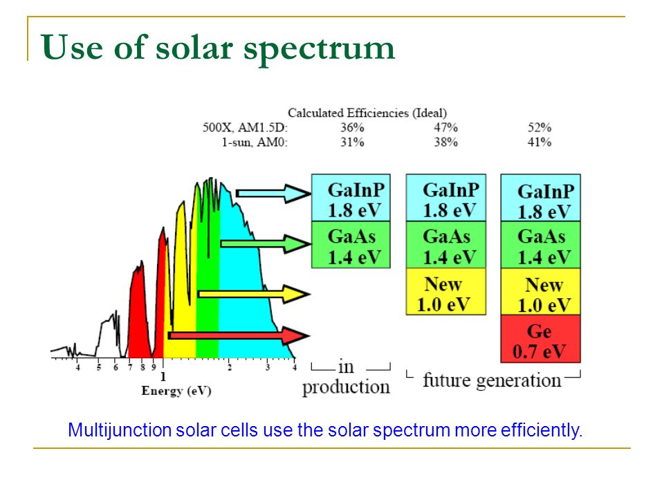 Why don’t we have Cheap Think Film Solar – Greencheck.nl